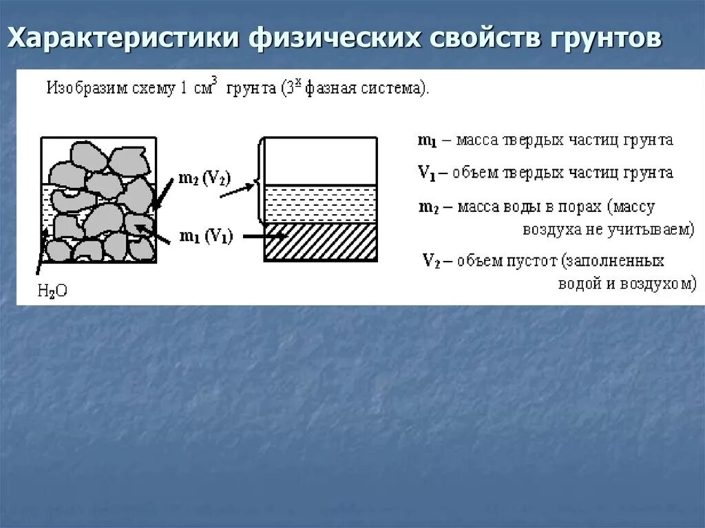 Механические свойства жидкостей. Физические свойства грунтов. Характеристики физических свойств грунтов. Основные механические параметры грунтов. Физико механические характеристики грунта.