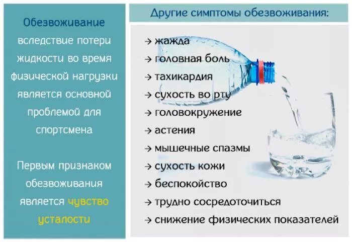 Почему много жидкости на. Признаки обезвоживания. Обезвоживание симптомы. Признаки обезвоживания организма. Признаками обезвоживания являются ….