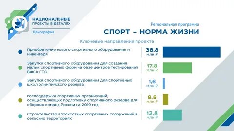 Спорт норма жизни федеральный проект национального