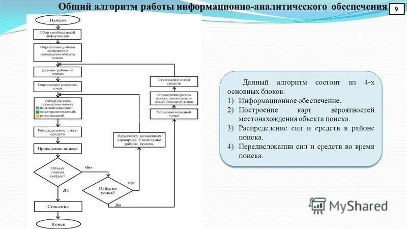 Алгоритм функционирования. Общий алгоритм. Информационные алгоритмы. Алгоритм работы. Определение информационных алгоритмов