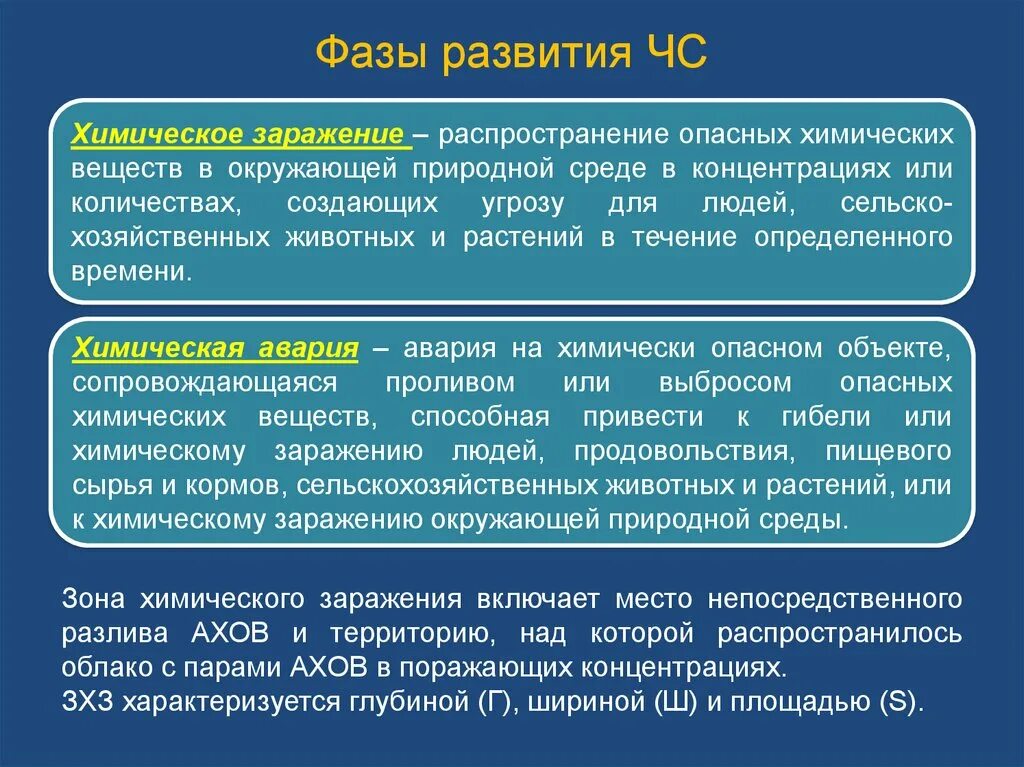 Стадии развития чрезвычайной ситуации. Фазы развития ЧС. Стадии (фазы) развития ЧС. Последовательность формирования ЧС. Стадии развития техногенных ЧС.