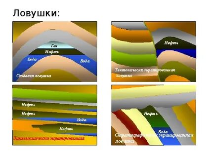 Экранированные газы