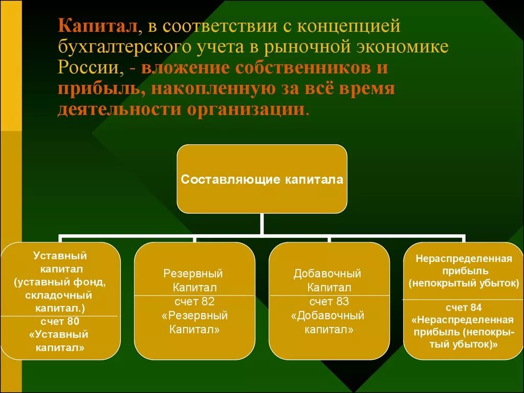 Капитал и фонды организаций. Капитал это в бухгалтерском учете. Составляющие капитала. Концепции бухгалтерского учета. Учет собственного капитала.