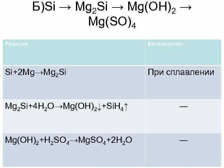 MG si реакция. Si+ ?=mg2si. MG Oh 2 реакция. Si mg2si ОВР.