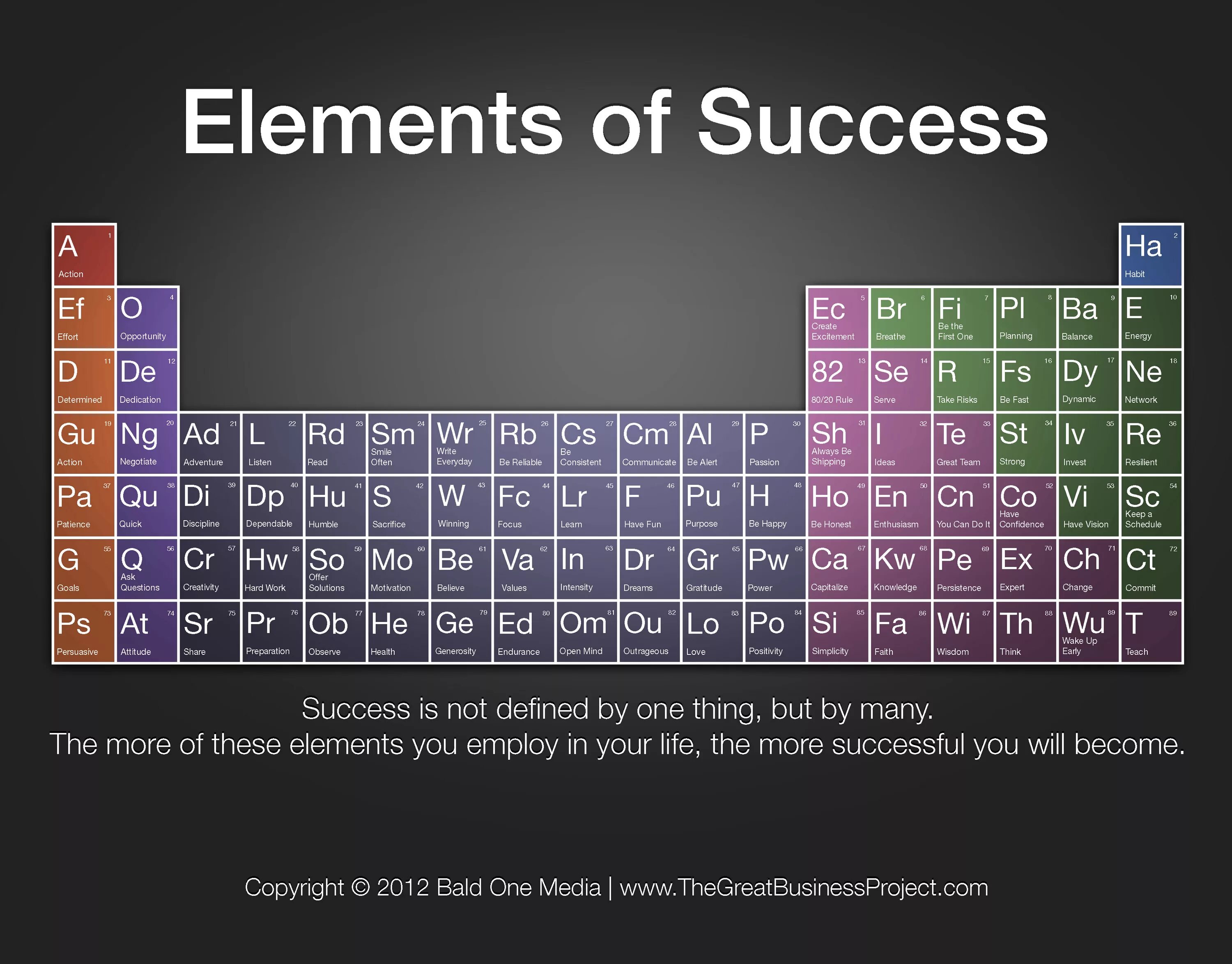 Expecting an element. The element. Elements. "The elements of editing" Plotnik. The elements of blogging.