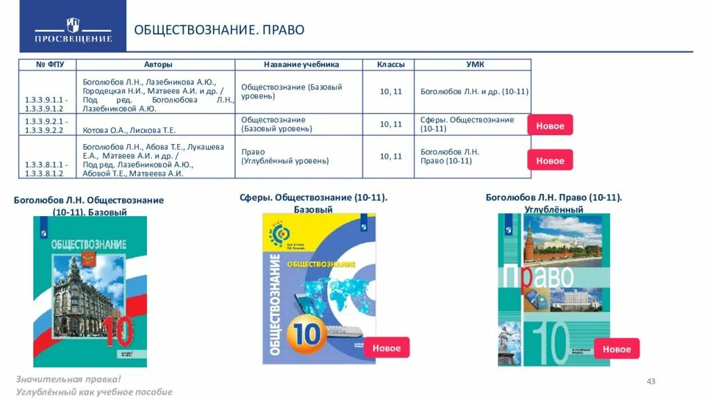 ФПУ Обществознание для ЕГЭ 2023. Федеральный перечень учебников. Обществознание учебник. Федеральный перечень учебников Обществознание.