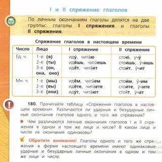 Спряжение глаголов учебник