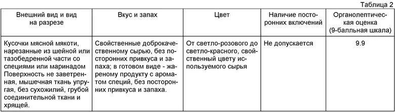 Органолептическая оценка качества мяса