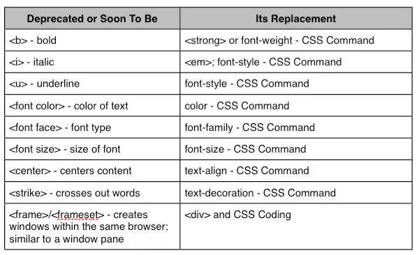 Полужирный шрифт в html. CSS font Weight Размеры шрифта. Strong html. Font Weight CSS таблица. Div font family