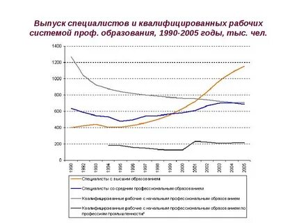 Рынок труда квалифицированных работников