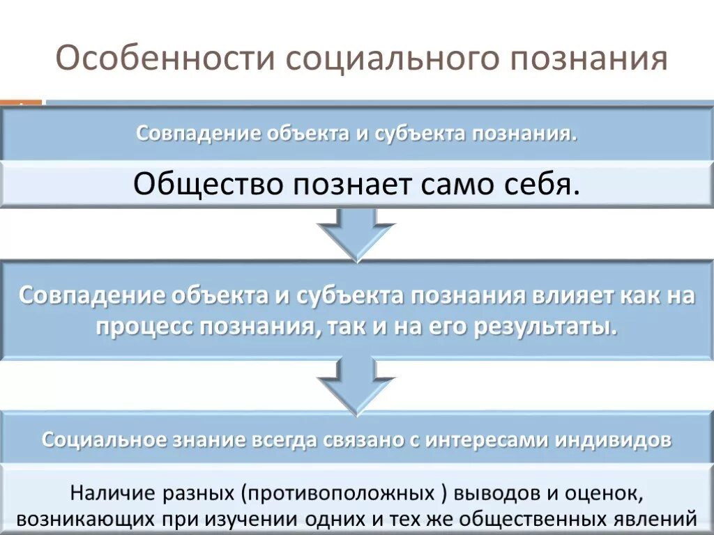 Особенности социального познания. Цели социального познания. Формы социального познания. Социальное познание это в обществознании. Особенности общественного познания