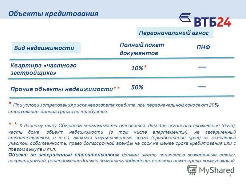 Как проходит сделка по ипотеке в втб