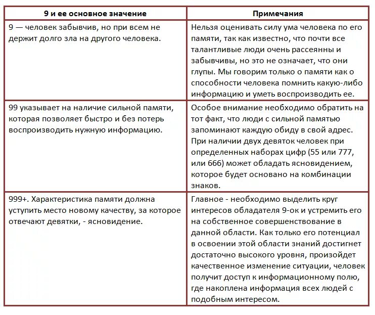 Сюцай характеристика чисел