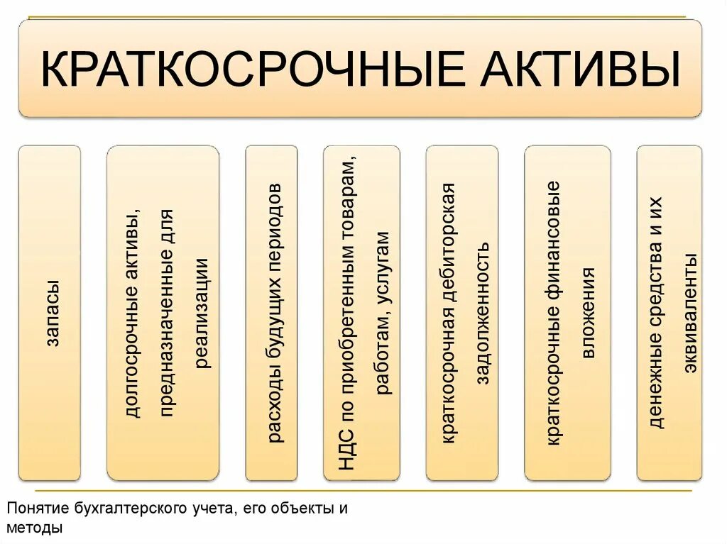 Термины бухгалтерского учета. Основные понятия в бухгалтерии. Понятие бухгалтерского учета. Базовые термины в бухгалтерии.