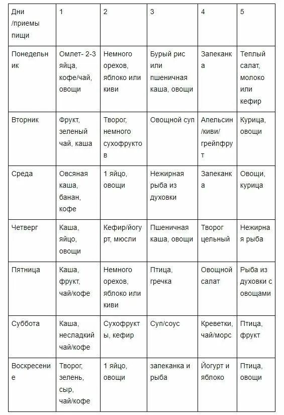 Программа питания на месяц. Дробное питание меню на неделю таблица. меню дробного питания для женщин для похудения. меню правильного питания для похудения меню на неделю. пп меню на неделю для похудения.