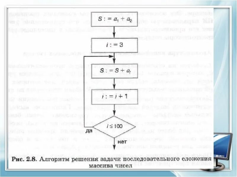 Под вычислительным алгоритмом понимается