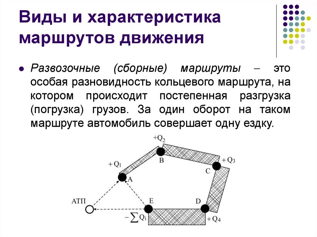 Маршрут движения определение. Кольцевой развозочный маршрут. Кольцевой вид маршрута схема. Кольцевой сборно развозочный маршрут. Маятниковые, кольцевые, сборно-развозочные маршруты..