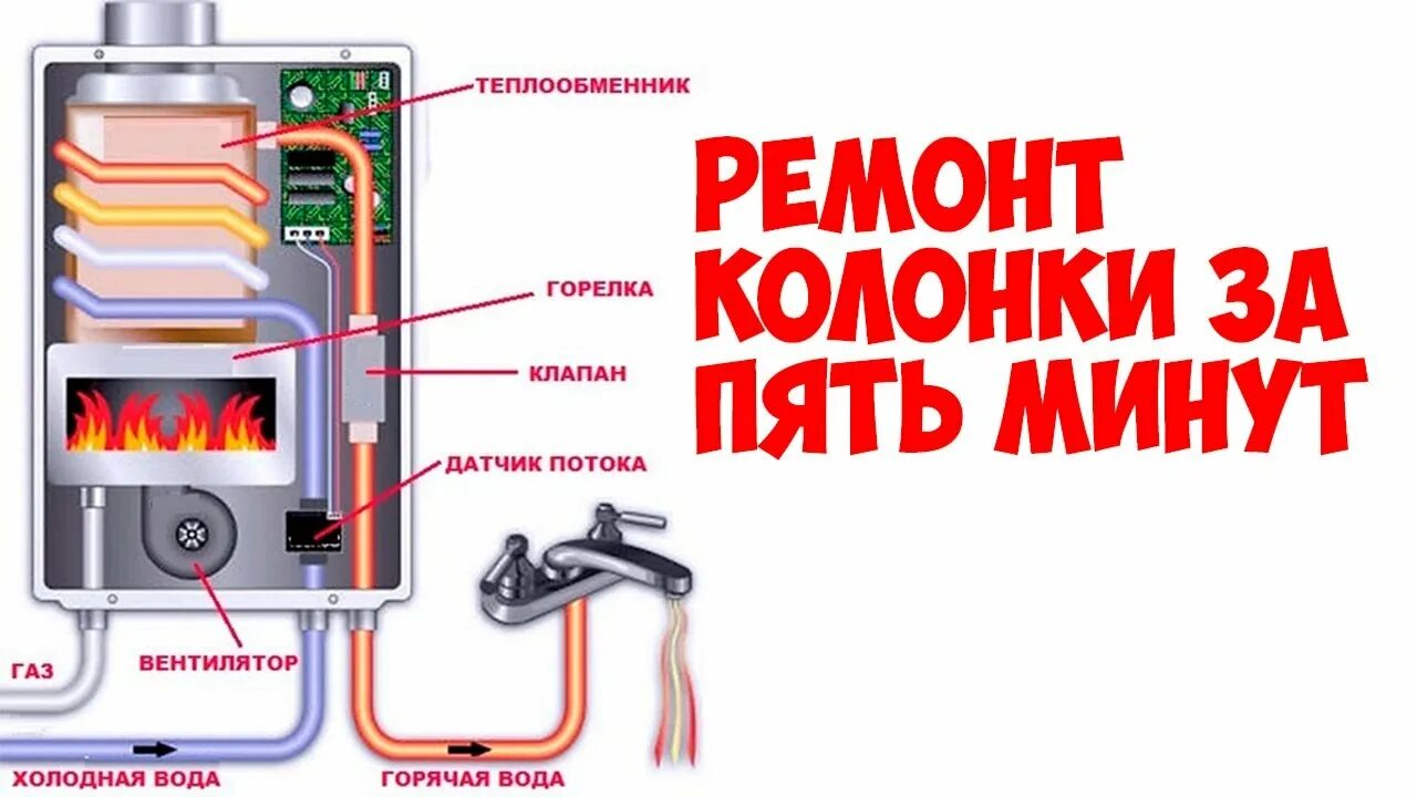 Проточный газовый водонагреватель вспыхивает. Почему газовая колонка отключается. Тухнет ГАЗ.