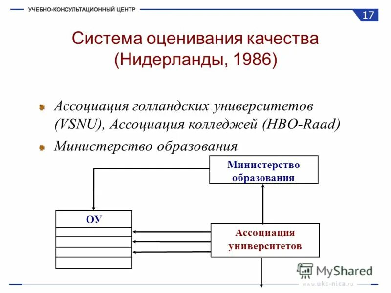 Оценка качества сети