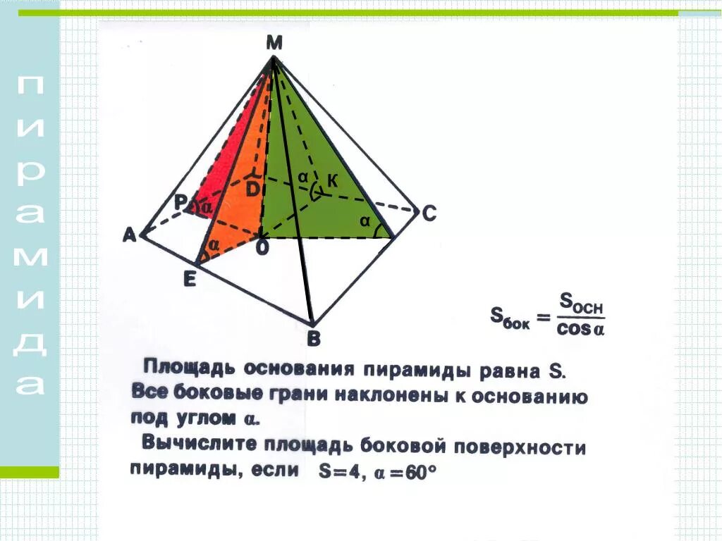 Грани пирамиды наклонены к основанию под одним углом. Площадь боковой Грант пирамиды. Площадь основания пирамиды. Площадь боковой поверхности грани пирамиды. S полной боковой пирамиды