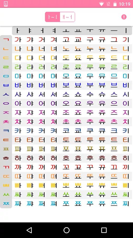 Приложение для изучения корейского с нуля. Корейский алфавит хангыль с русским. Корейский алфавит хангыль с русским произношением. Хангыль на корейском. Корейский алфавит с произношением для начинающих с транскрипцией.