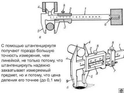 Точность штангенциркуля