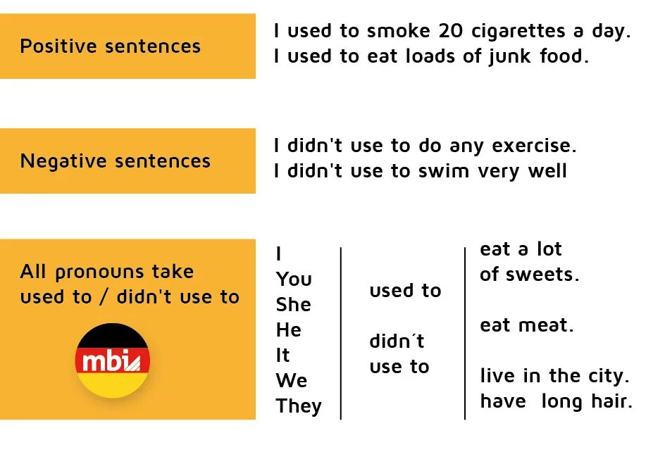 Конструкция used to. Used to примеры. Get used to и be used to правило. Used to get used to правило. Use to be песня