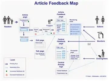 Articles extend. Articles extend