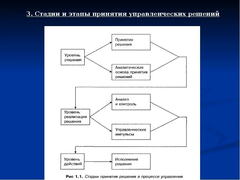 Организация исполнения принятых решений. Этапы принятия решений схема. схема этапов принятия управленческого решения. стадии процесса принятия решений. этапы процесса принятия управленческих решений.