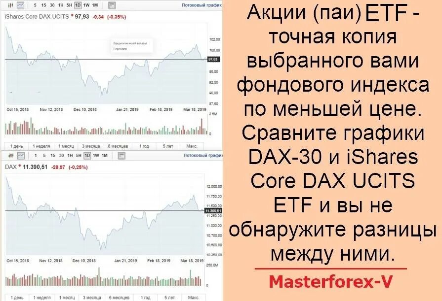 Паи акции etf