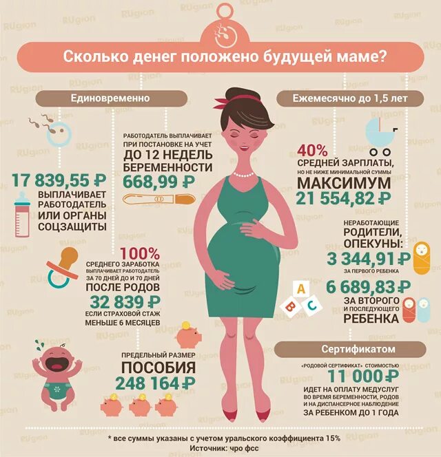 Сколько положено оплачиваемых. Выплаты беременным. Какие пособия положены беременным. Выплаты в декрете. Пособия в декретном отпуске.