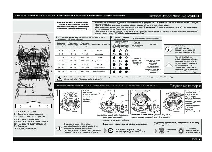 Посудомойка бош режимы. Посудомоечная машина Bosch sd13j1b инструкция. Инструкция ПММ Bosch. Программы посудомоечной машины Whirlpool. Посудомоечная машина бош режимы мойки.