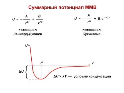 Потенциал провода