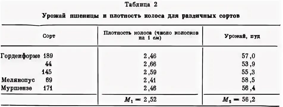 Плотность пшеницы. Удельный вес зерна пшеницы к объему. Удельная плотность зерна пшеницы кг/м3. Плотность текстиля кг/м3. Объемный вес зерна.