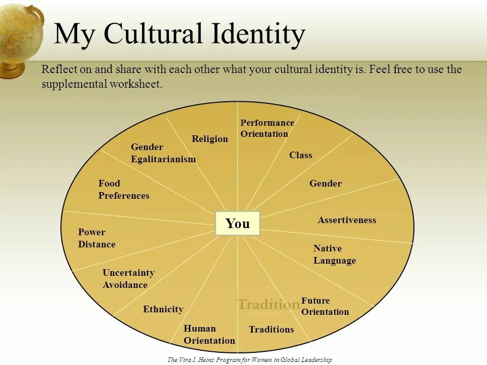 Cultural Identity. Preserving Cultural Identity. Types of Cultural Identity. Cultural Identity achievement.