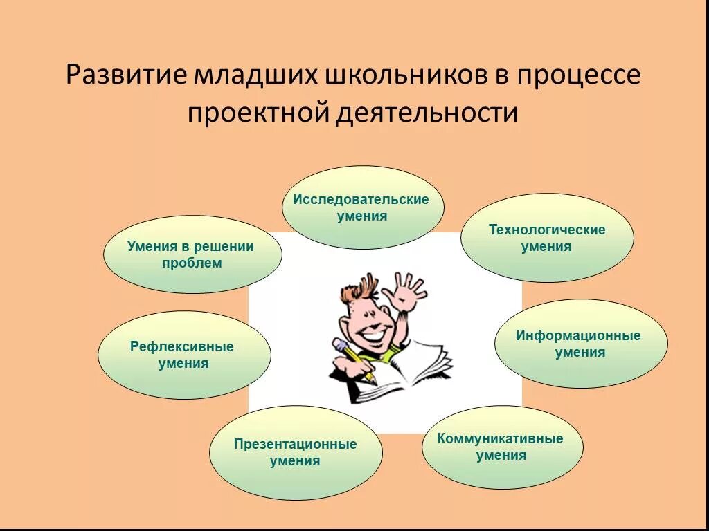 Психолого педагогическое развитие младшего школьника. Кластер младший школьный Возраст. Формирование исследовательских умений школьников. Проектная деятельность младших школьников. Развитие младших школьников.