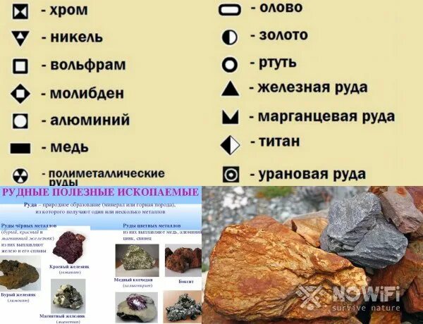 Значки месторождений полезных ископаемых география. Условные обозначения полезных ископаемых. Полезные ископаемые знаки. Знаки рудных полезных ископаемых. Условные обозначения месторождений полезных ископаемых.