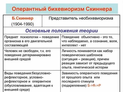 Теория б скиннера