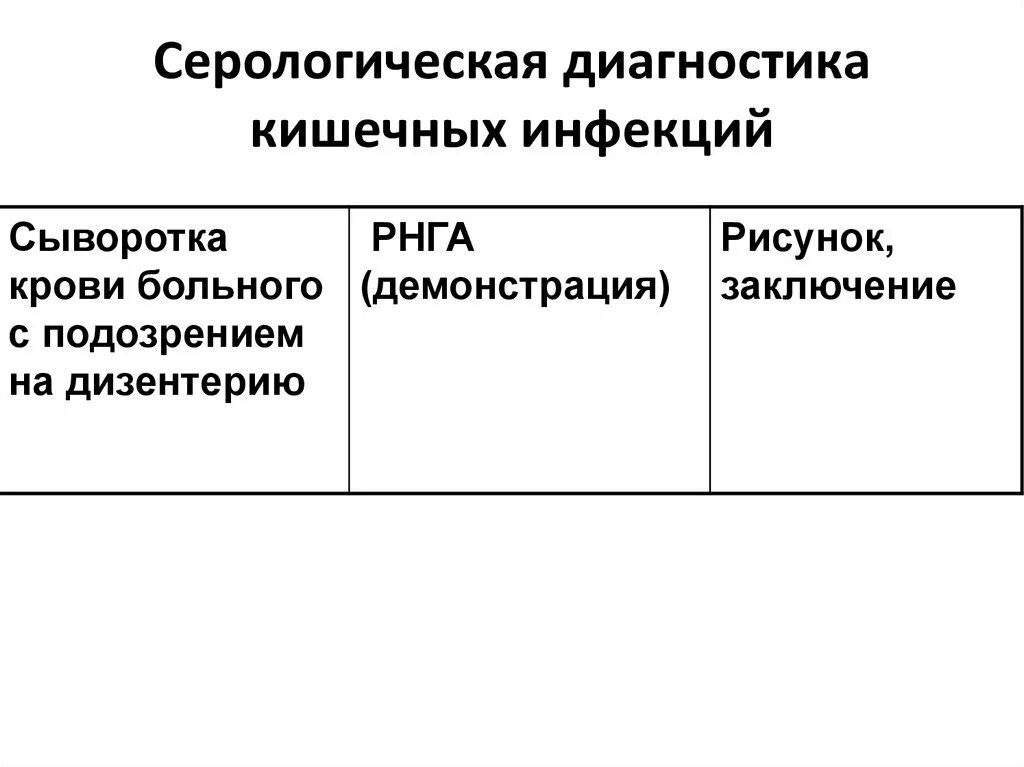 Метод диагностики кишечных инфекций