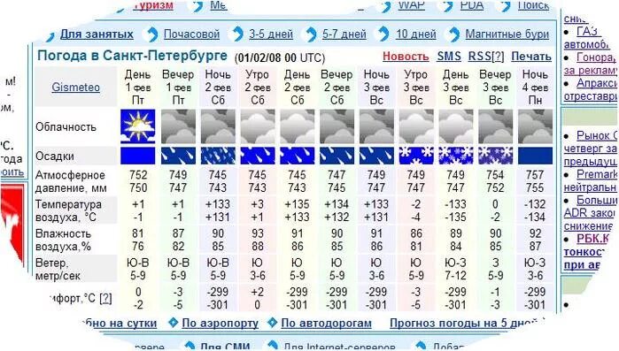 Точный прогноз на завтра почасовая