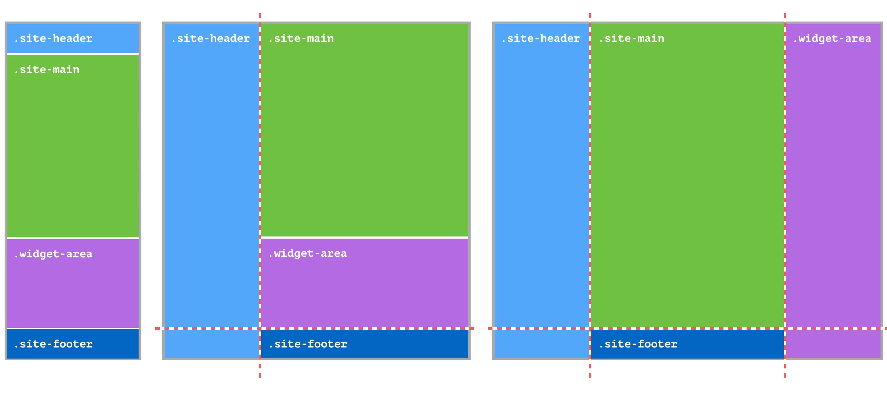 Div templates. CSS плитки на Grid. CSS Grid макет. Grid CSS примеры верстки. Display Grid CSS шпаргалка.