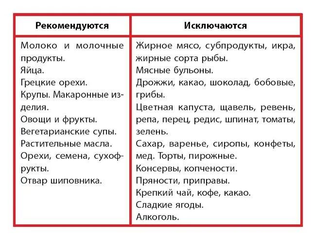 Какие овощи есть при подагре. Список разрешенных и запрещенных продуктов при подагре. Диетическое питание при подагре. Список продуктов запрещенных при подагре разрешенных продуктов. Что нельзя есть при подагре на ногах список продуктов у женщин.