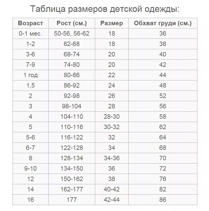 26 размер одежды на какой. Размеры одежды таблицы детские для мальчика 4 года. Таблица размеров верхней одежды для детей. Размеры детские по росту и возрасту таблица. Таблица размеров детской одежды по возрасту до 2 лет.