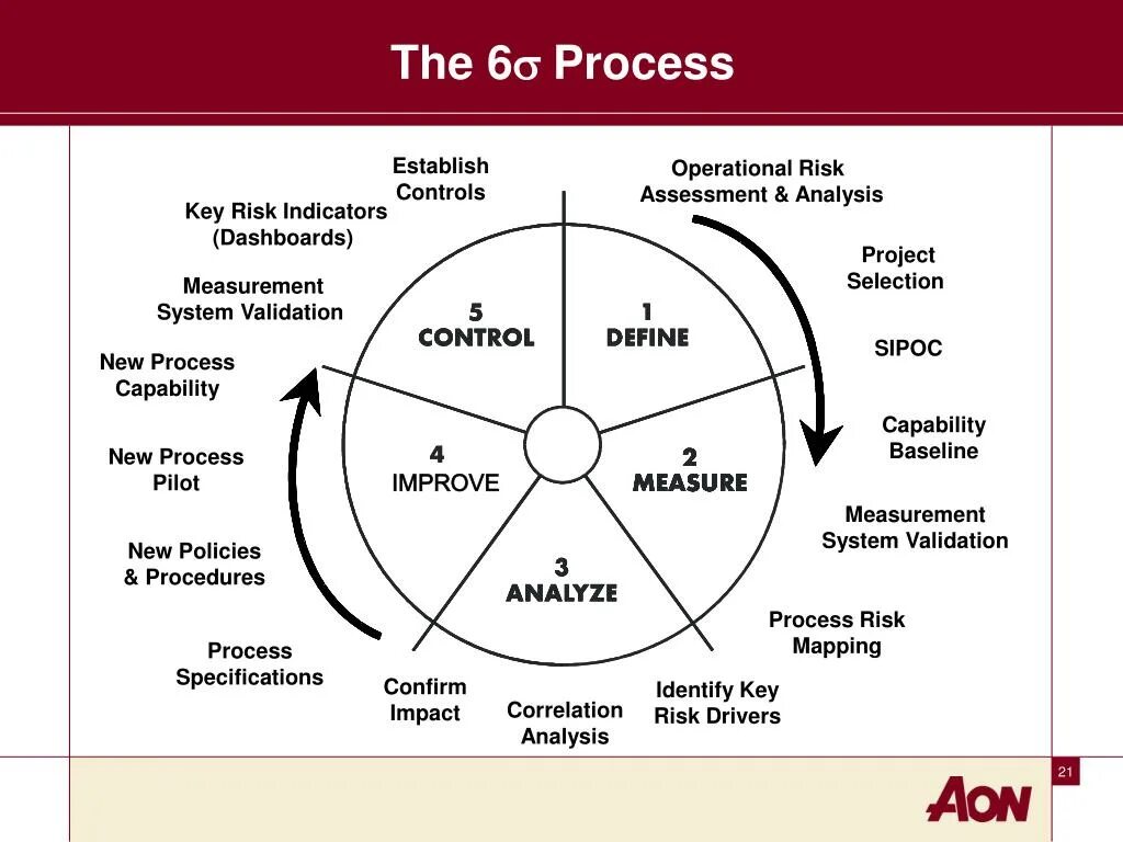 Key risk indicators. Operational risk Assessment. Risk Management indicator. System Operation risk.