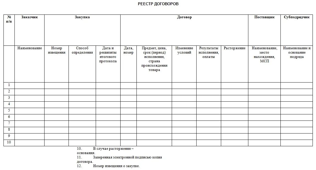 Правила ведения договоров. Реестр договоров образец заполнения. Реестр передачи договоров бланк образец. Образец примерного реестра договоров. Реестр договоров форма и порядок заполнения.