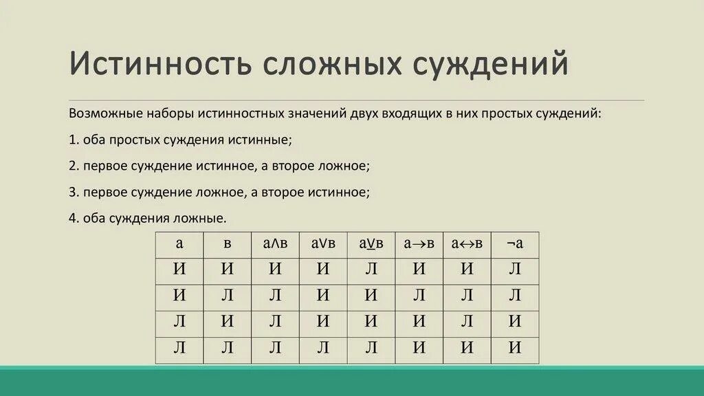 Таблица истинности сложных суждений. Таблица истинности и ложности логика. Таблица истинности суждений логика. Сложные суждения в логике таблица.