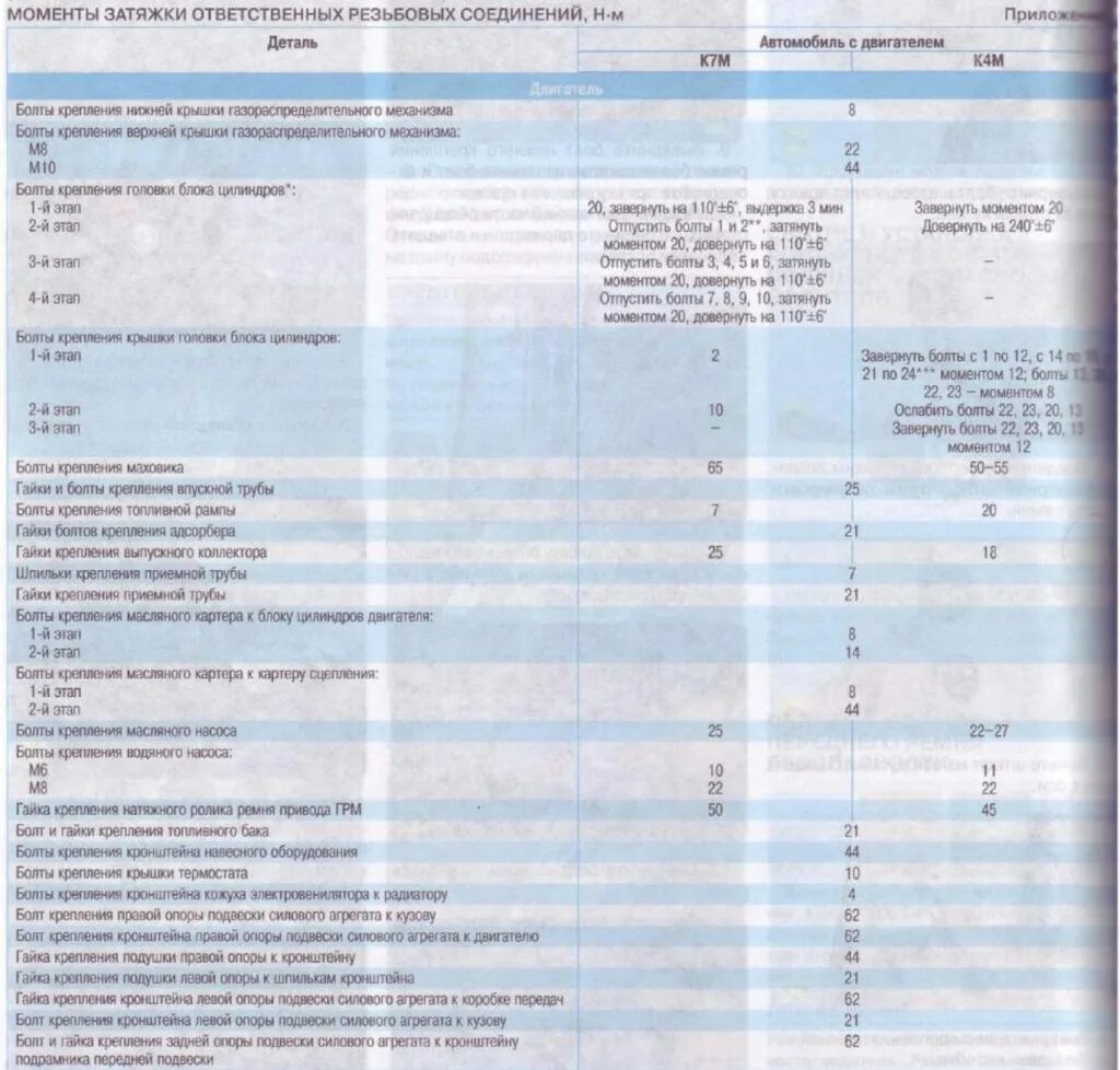 Момент затяжки болтов бугелей. Момент затяжки ВАЗ 2112. ВАЗ 2112 момент затяжки ГРМ. Момент затяжки болта звездочки распредвала ВАЗ 2107. Момент затяжки болтов ГБЦ ВАЗ 2115 инжектор.
