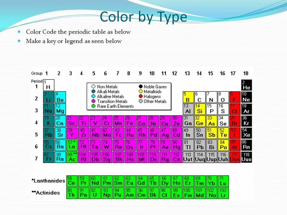Периодический закон контрольная работа 8 класс. Color Periodic Table. Periodic Table of Custom Keys.