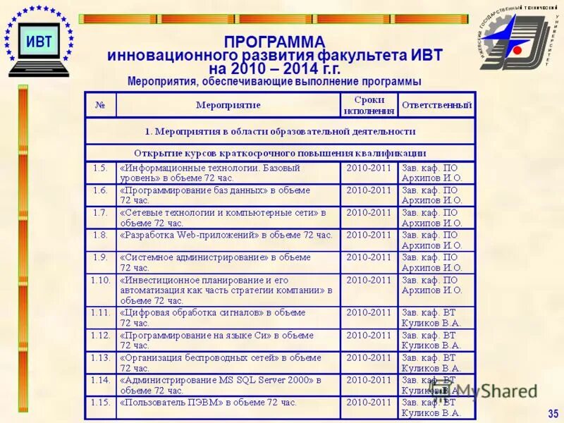 Развития факультета. План развития факультета на 5 лет. Программа инновационного развития. ИВТ ИЖГТУ. Социальный проекты на развитие факультета.