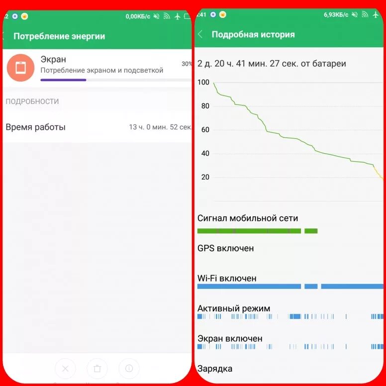 Экранное время на редми. График батареи Сяоми. Как узнать время работы телефона.